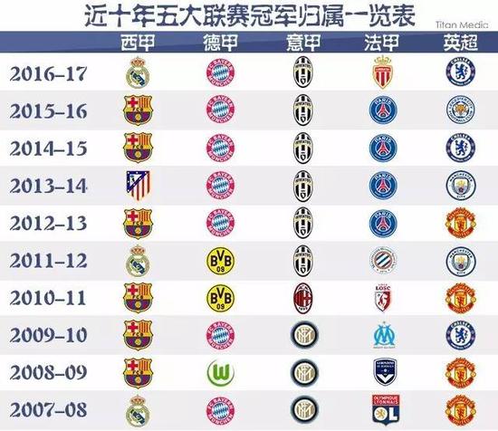 年陷入低潮